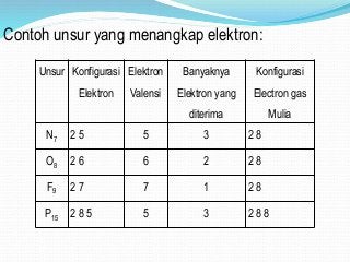 Detail Contoh Ion Positif Nomer 44