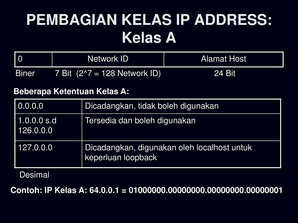 Detail Contoh Ip Address Nomer 33