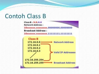 Detail Contoh Ip Address Nomer 35