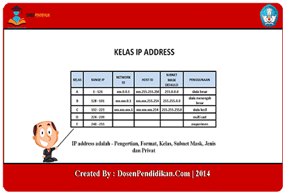 Contoh Ip Address Kelas A - KibrisPDR