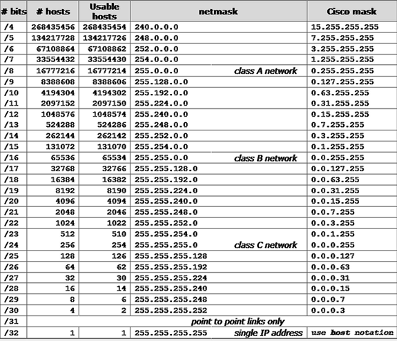 Detail Contoh Ip Address Kelas A Nomer 11