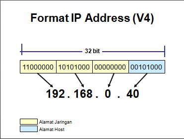 Detail Contoh Ip Address Kelas A Nomer 15