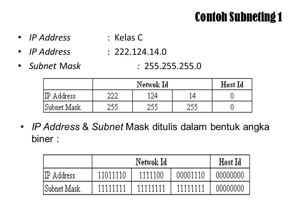 Detail Contoh Ip Address Kelas A Nomer 16