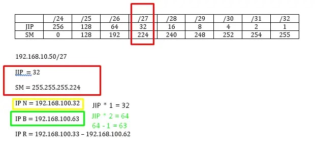 Detail Contoh Ip Address Kelas A Nomer 18