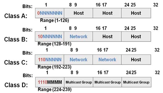 Detail Contoh Ip Address Kelas A Nomer 3
