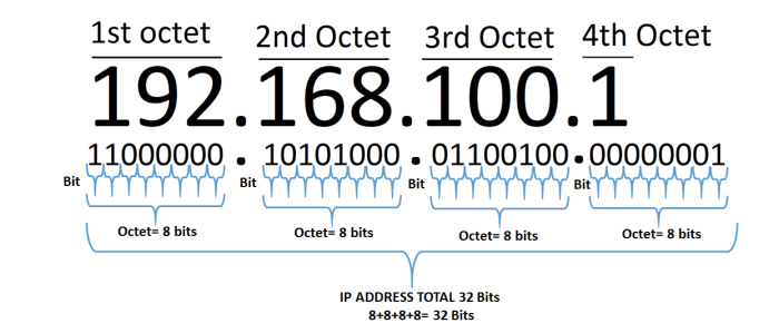 Detail Contoh Ip Address Kelas A Nomer 20