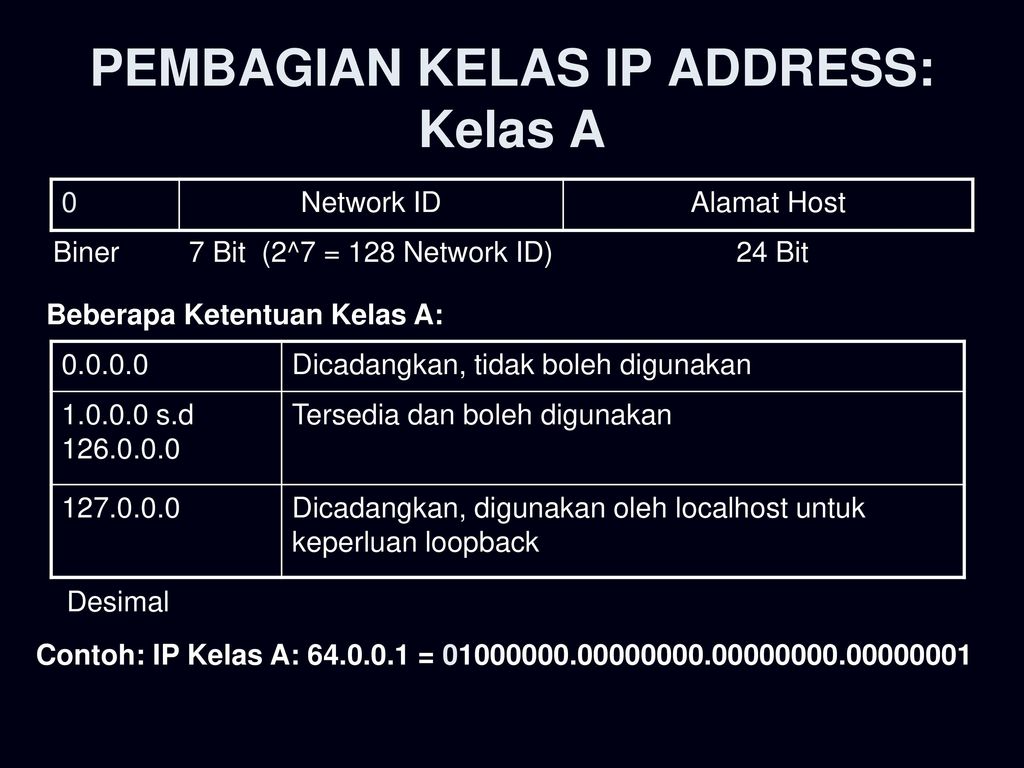 Detail Contoh Ip Address Kelas A Nomer 21