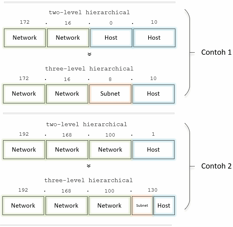Detail Contoh Ip Address Kelas A Nomer 23