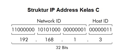 Detail Contoh Ip Address Kelas A Nomer 24