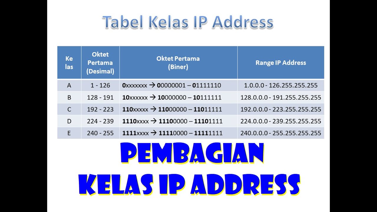 Detail Contoh Ip Address Kelas A Nomer 5