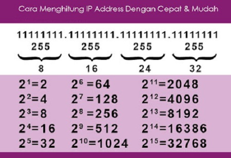 Detail Contoh Ip Address Kelas A Nomer 36