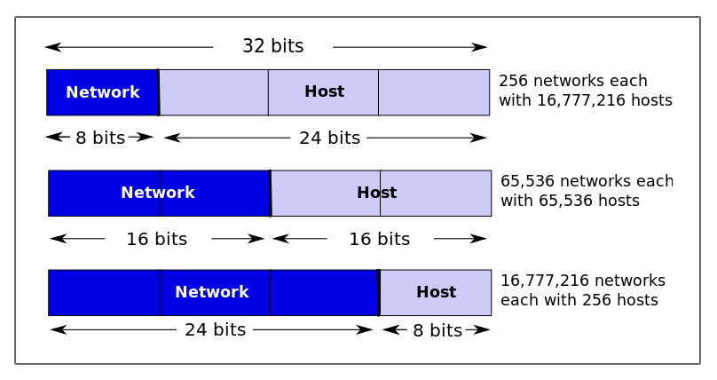 Detail Contoh Ip Address Kelas A Nomer 40