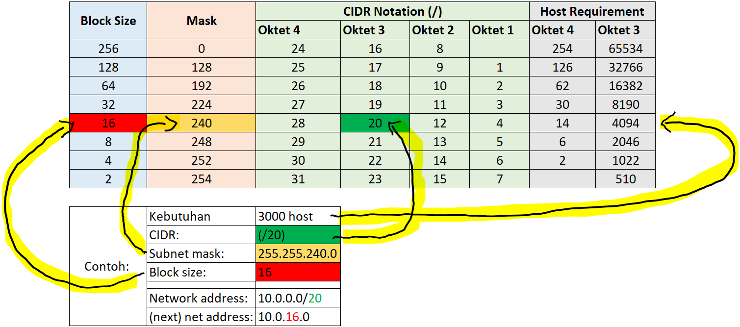 Detail Contoh Ip Address Kelas A Nomer 41