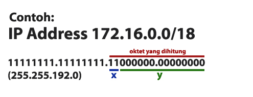Detail Contoh Ip Address Kelas A Nomer 42