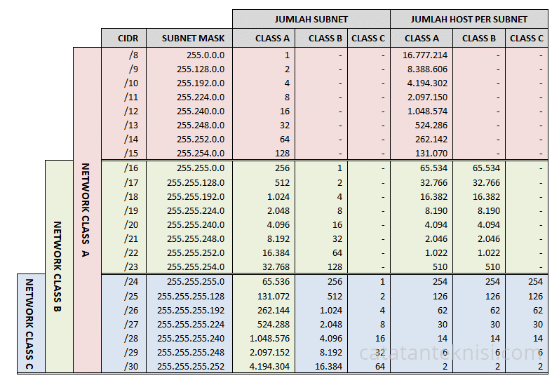 Detail Contoh Ip Address Kelas A Nomer 46