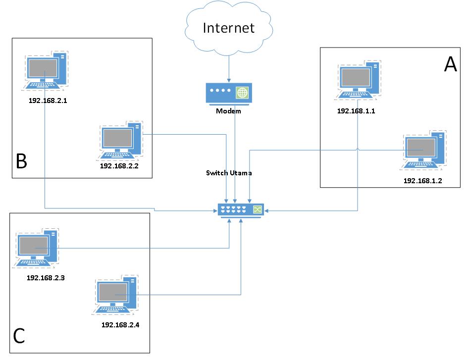 Detail Contoh Ip Address Kelas A Nomer 49