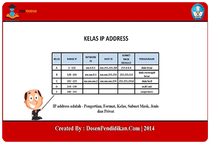 Contoh Ip Address Kelas B - KibrisPDR