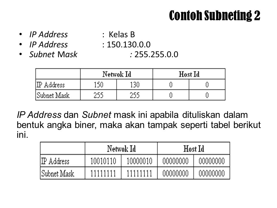 Detail Contoh Ip Address Kelas B Nomer 16