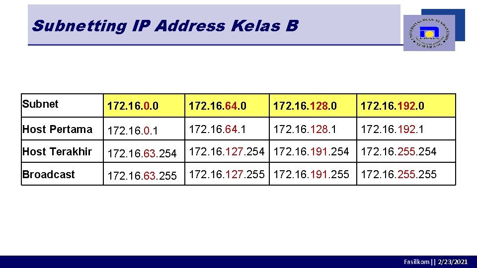 Detail Contoh Ip Address Kelas B Nomer 30