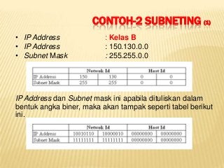 Detail Contoh Ip Address Kelas B Nomer 36