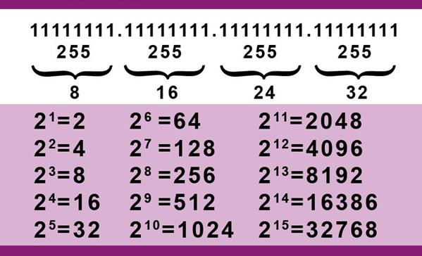 Detail Contoh Ip Address Kelas B Nomer 45