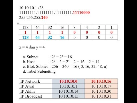 Detail Contoh Ip Address Kelas B Nomer 50