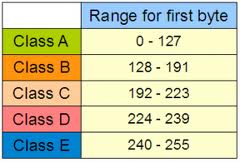 Detail Contoh Ip Address Kelas C Nomer 18