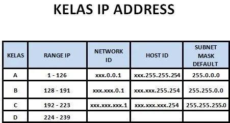 Detail Contoh Ip Address Kelas C Nomer 23