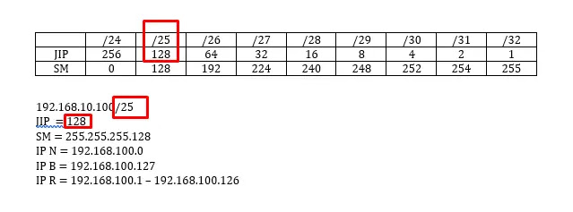 Detail Contoh Ip Address Kelas C Nomer 32