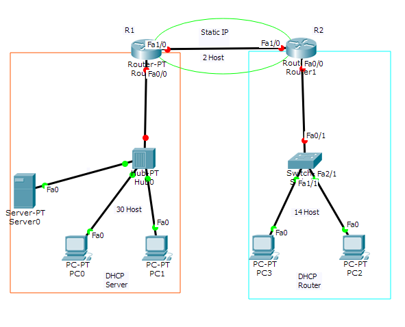 Detail Contoh Ip Address Kelas C Nomer 42