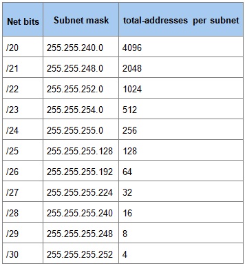 Detail Contoh Ip Address Kelas C Nomer 49