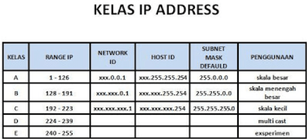 Detail Contoh Ip Kelas A Nomer 21