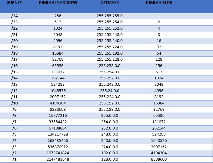 Detail Contoh Ip Kelas A Nomer 37