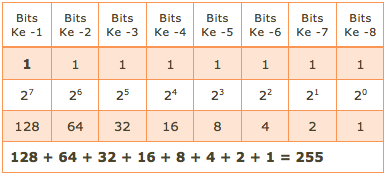 Detail Contoh Ip Kelas A Nomer 44