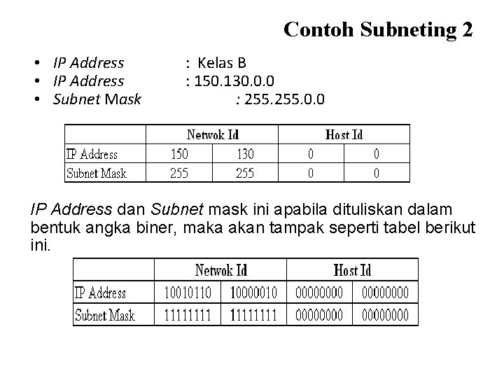 Detail Contoh Ip Kelas B Nomer 21