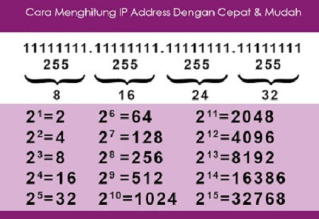 Detail Contoh Ip Kelas B Nomer 46