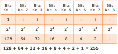 Detail Contoh Ip Kelas B Nomer 48