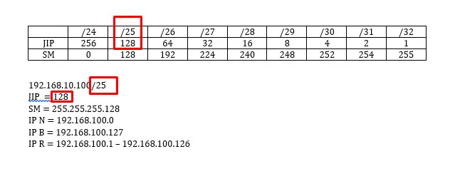 Detail Contoh Ip Kelas B Nomer 53