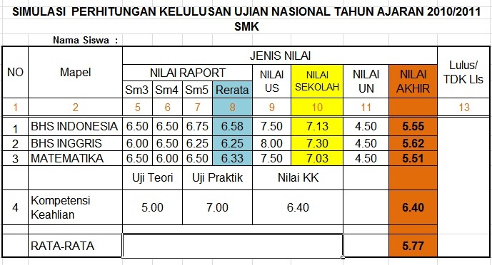 Detail Contoh Ipk Smk Nomer 10