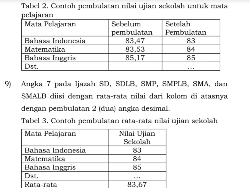 Detail Contoh Ipk Smk Nomer 17