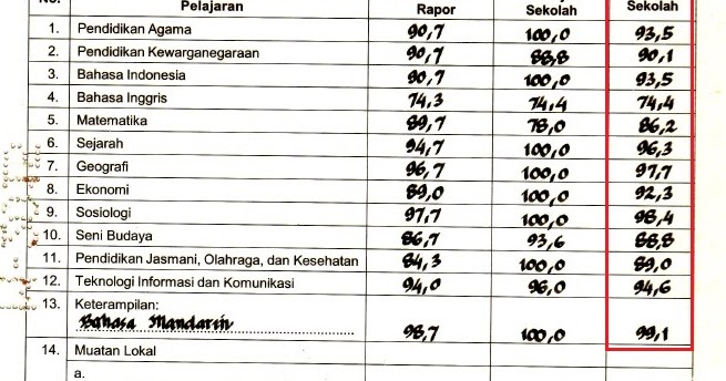 Detail Contoh Ipk Smk Nomer 24