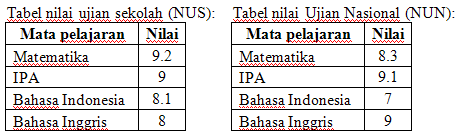 Detail Contoh Ipk Smk Nomer 39