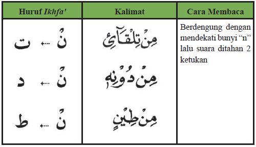 Detail Contoh Iqlab Dalam Al Quran Nomer 19
