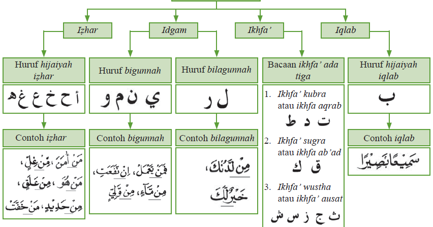 Detail Contoh Iqlab Dalam Al Quran Nomer 39