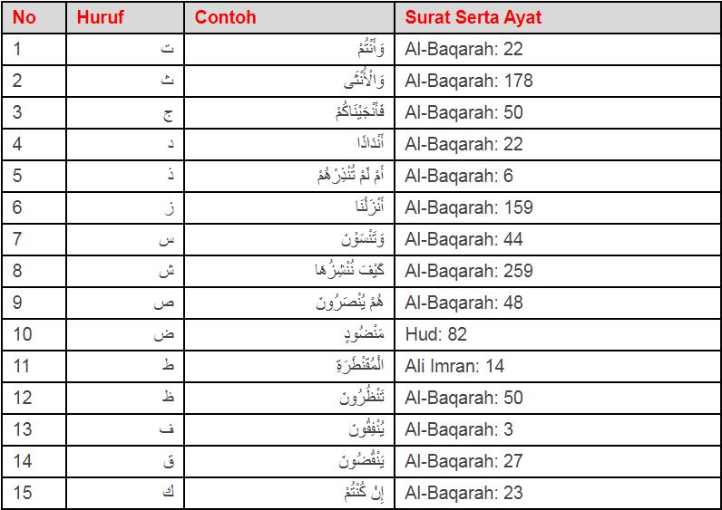 Detail Contoh Iqlab Dalam Surat Pendek Nomer 46