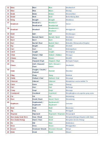 Detail Contoh Irregular Verb Nomer 13