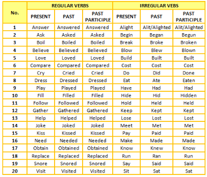 Detail Contoh Irregular Verb Dan Regular Verb Nomer 3