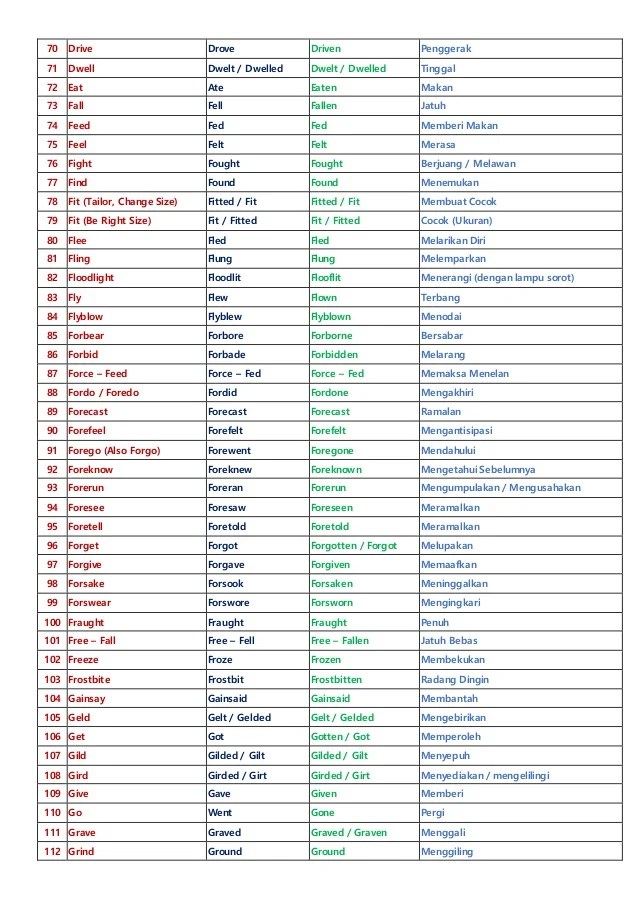 Detail Contoh Irregular Verb Dan Regular Verb Nomer 28