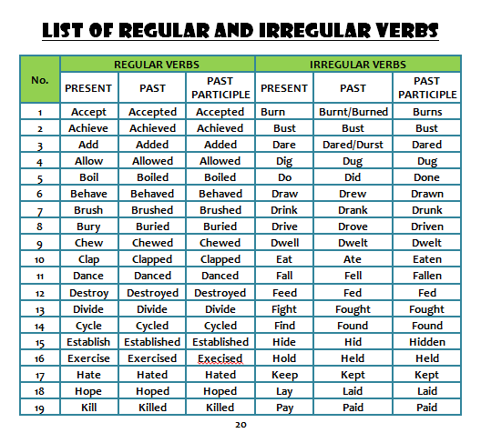 Detail Contoh Irregular Verb Dan Regular Verb Nomer 49