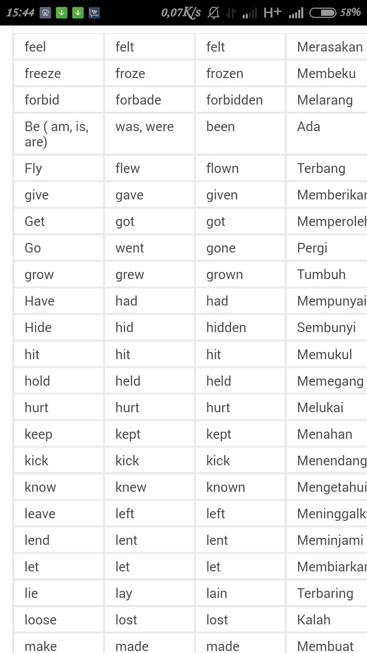 Detail Contoh Irregular Verb Dan Regular Verb Nomer 9